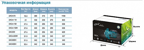 Насос многоступенчатый LEO 2ACm110 в Туле. Купить с доставкой | ПластикПроф
